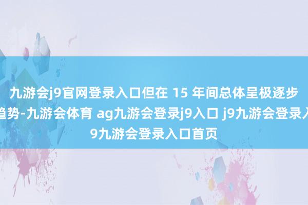 九游会j9官网登录入口但在 15 年间总体呈极逐步的下落趋势-九游会体育 ag九游会登录j9入口 j9九游会登录入口首页